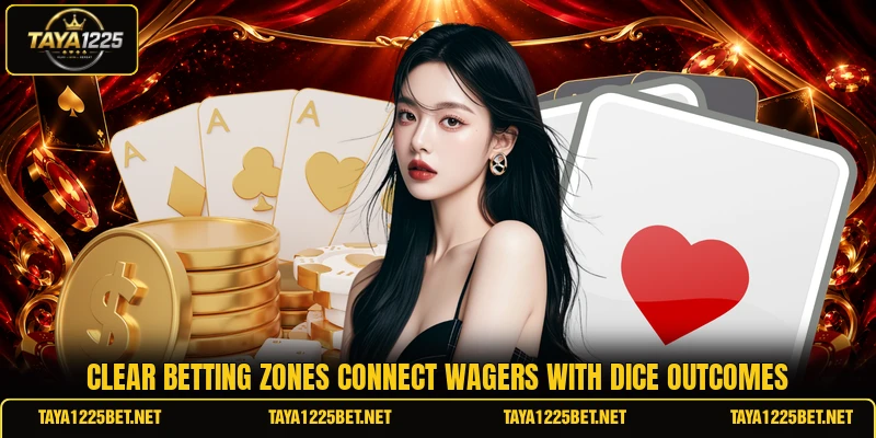 Clear betting zones connect wagers with dice outcomes