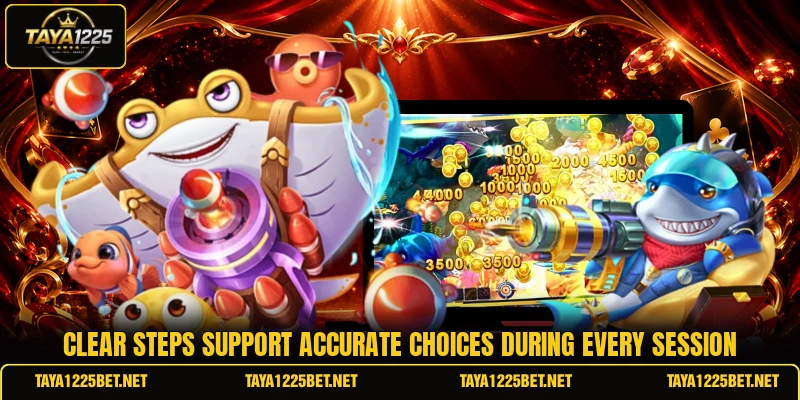 Clear steps support accurate choices during every session