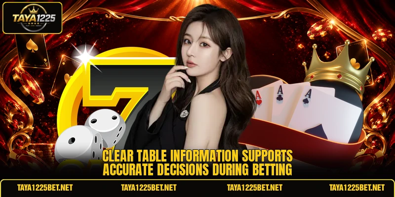 Clear table information supports accurate decisions during betting
